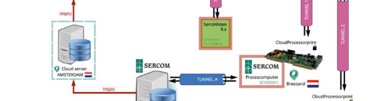 SercoVision accessible on external PC or laptop through VPN